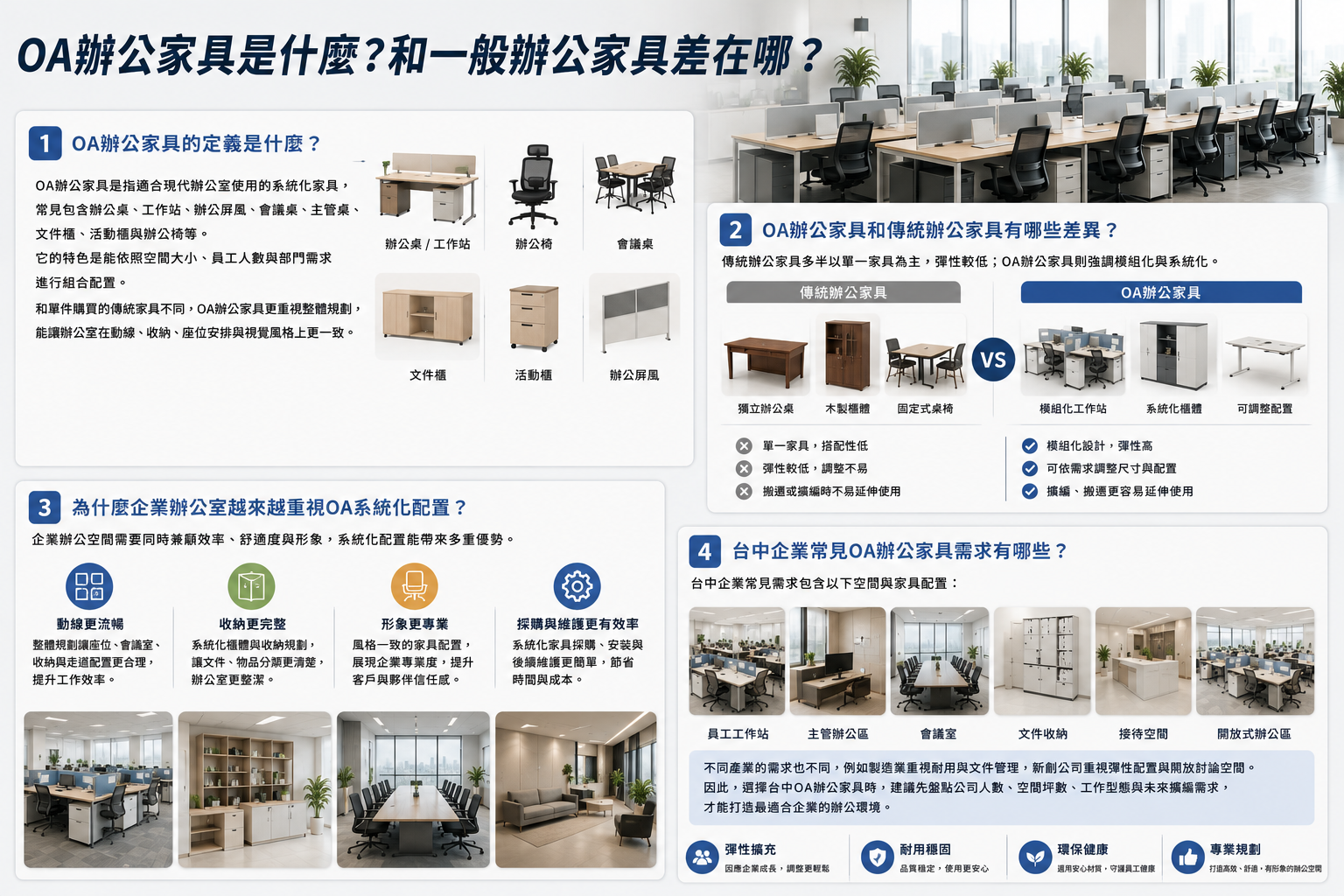 對公司來說，辦公家具不只是桌椅採購，而是會影響員工工作效率、空間整潔度、收納機能與企業形象